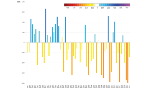 Bilancio Idro-Climatico, valore medio cumulato  