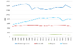 Trend consumo energia elettrica, settore economico