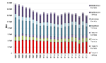 Trend consumo energia termica ed elettrica, per settore economico