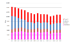 Trend consumo energia termica, settore economico