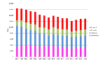 Trend consumo energia, settore economico