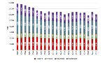 Trend consumo energia, per settore economico