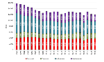 Trend consumo energia, per settore economico