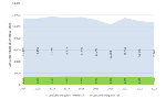 Trend consumo energia, fossile vs FER