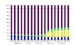 Trend ripartizione percentuale potenza elettrica lorda installata, per tipologia