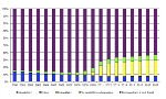 Trend ripartizione percentuale potenza elettrica lorda installata, per tipologia