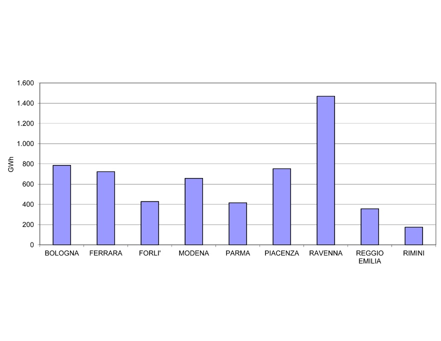 Produzione annuale lorda di energia elettrica da Fonti Energetiche Rinnovabili (FER), per provincia (2016)