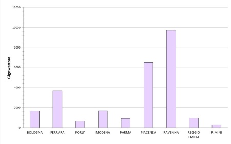 Figura 4: Produzione annuale lorda di energia elettrica per provincia (2022)