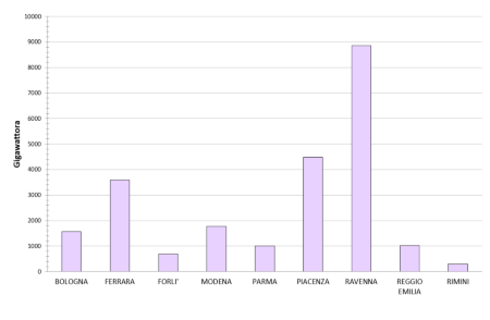 Figura 4: Produzione annuale lorda di energia elettrica per provincia (2023)