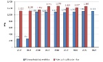 Teleriscaldamento, potenza installata