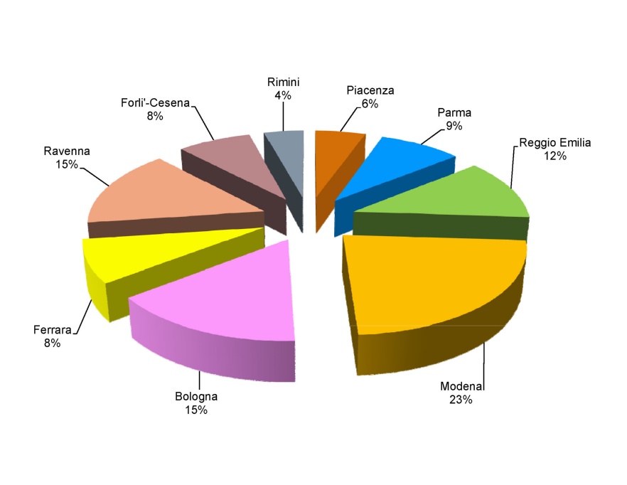 Ripartizione percentuale della produzione di rifiuti speciali per provincia (2014)