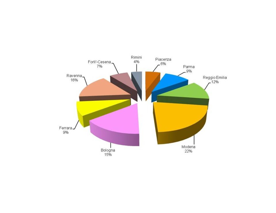 Ripartizione percentuale della produzione di rifiuti speciali per provincia (2015)