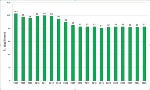 Trend n. di stabilimenti RIR 