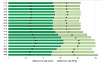 Trend n. stabilimenti RIR per soglia 