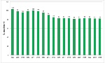 Trend n. di stabilimenti RIR 