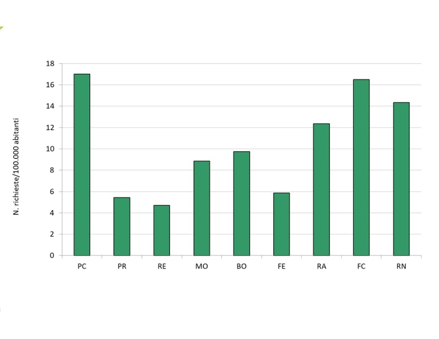 Richieste di intervento rispetto alla popolazione residente (Istat 31/12/23) - dettaglio provinciale (2024)