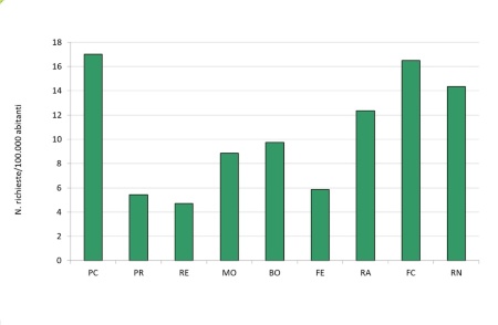 Figura 3: Richieste di intervento rispetto alla popolazione residente (Istat 31/12/2023) - dettaglio provinciale (2024)