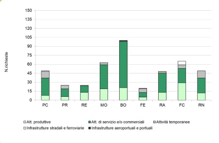 Figura 2: Richieste di intervento - dettaglio provinciale (2024)