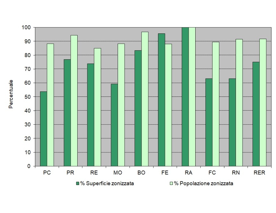 Percentuale di popolazione e superficie zonizzata per provincia (al 31/12/20)
