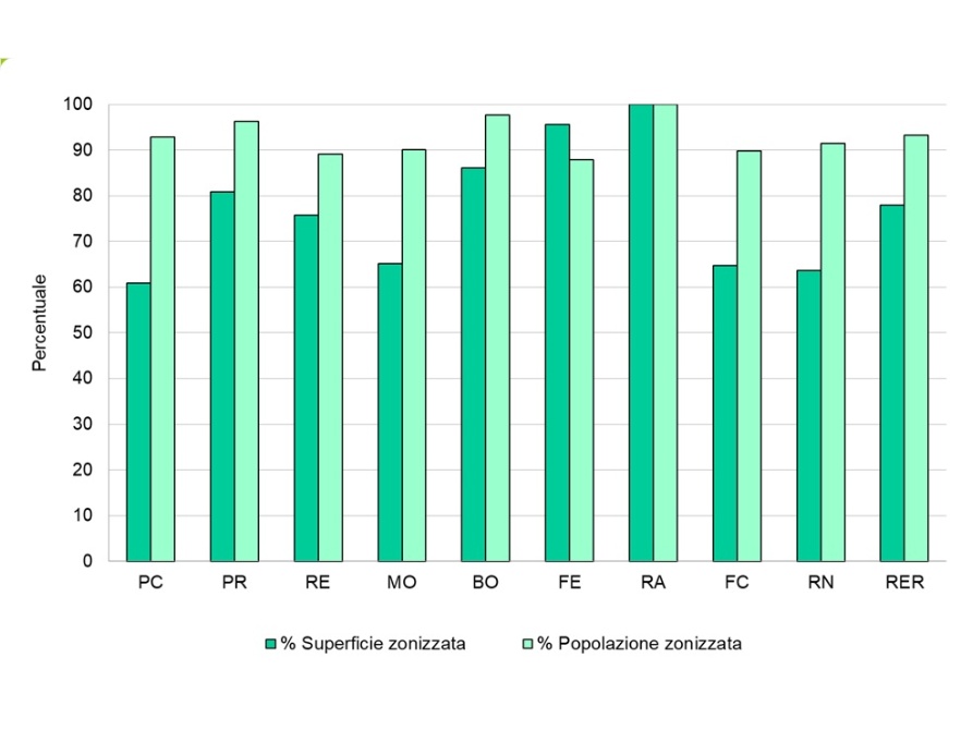 Percentuale di popolazione e superficie zonizzata per provincia (al 31/12/24)