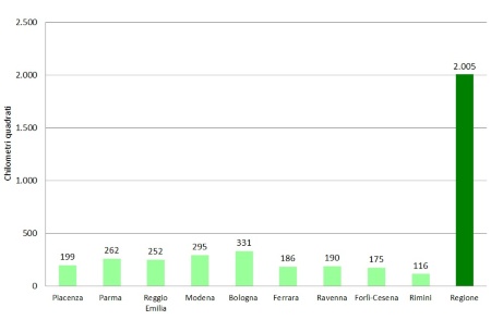 Figura 3: Superficie di suolo consumato a livello regionale e provinciale (2023)