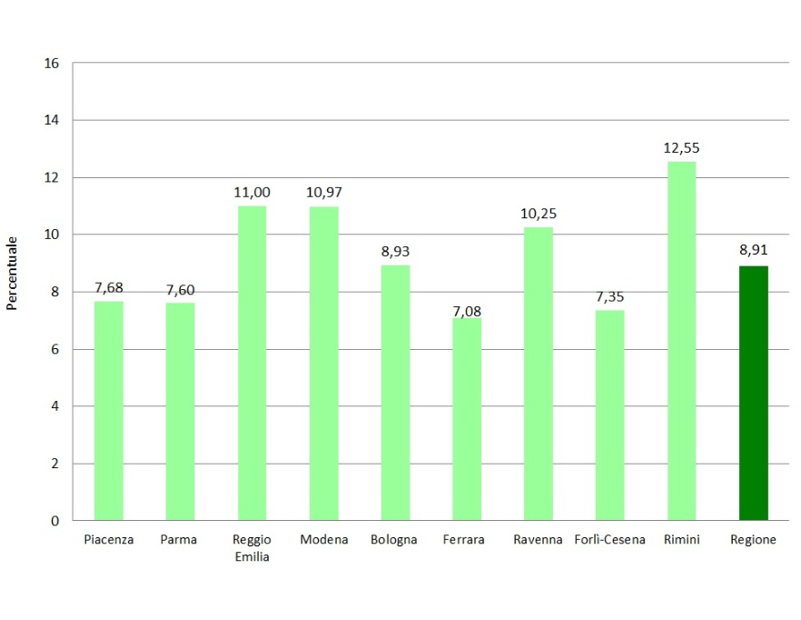 Percentuale di suolo consumato a livello regionale e provinciale (2023)