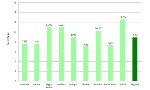 Percentuale suolo consumato 