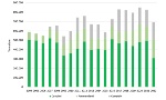  Trend vendita fertilizzanti, per macro-categoria 