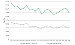 Trend fitofarmaci (formulato e s.a.) in Emilia-Romagna 