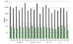 Trend fitofarmaci (formulato)in Emilia-Romagna, per categoria 