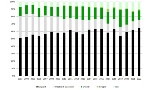 Trend fitofarmaci (s.a.) in Emilia-Romagna, per categoria (%)