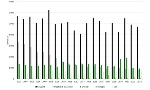 Trend fitofarmaci (s.a.) in Emilia-Romagna, per categoria 