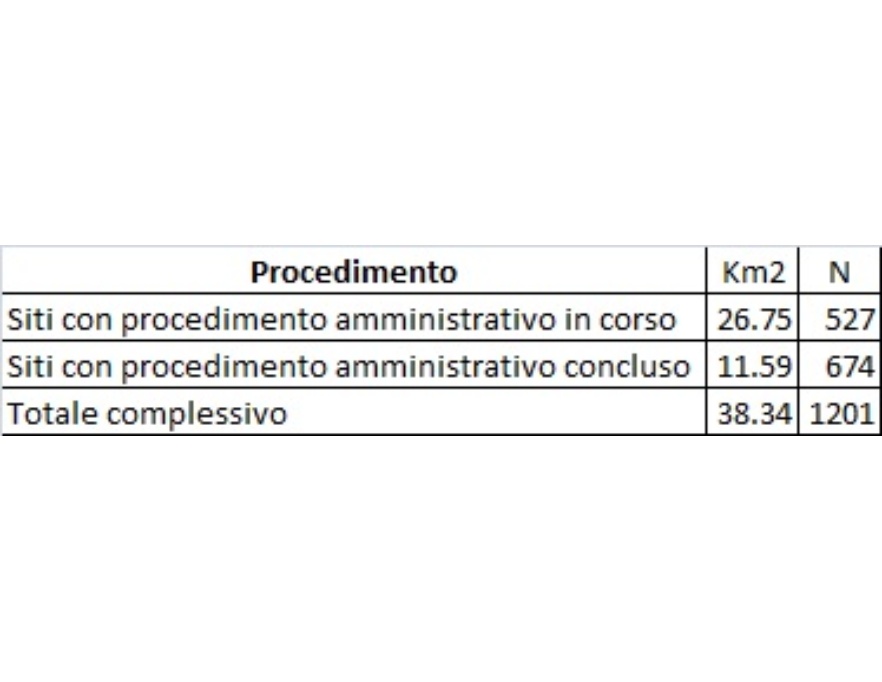 N. di siti contaminati, e relativa superficie totale (chilometri quadrati), con procedimento amministrativo in corso o concluso, al 31 dicembre 2021 (data relativa all'ultima determina dirigenziale regionale)