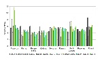 Fanghi (S.S.) distribuiti per ettaro e per provincia (2004-2015)