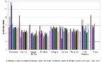 Trend fanghi (S.S.) distribuiti per ettaro e per provincia  