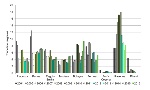 Fanghi (S.S.) distribuiti, per provincia (2004-2016)