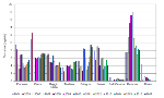Fanghi (S.S.) distribuiti, per provincia (2004-2017)
