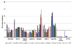 Trend fanghi (S.S.) distribuiti per provincia  