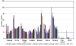 Trend fanghi (T.Q.) distribuiti per provincia  