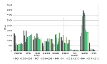 Superfici di spandimento dei fanghi, per provincia (2004-2015)