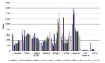 Trend superfici di spandimento dei fanghi, per provincia  